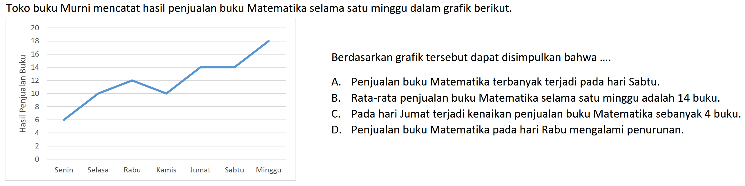 Detail Kapan Terjadi Penjualan Buku Terbanyak Nomer 52