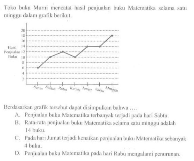 Detail Kapan Terjadi Penjualan Buku Terbanyak Nomer 6