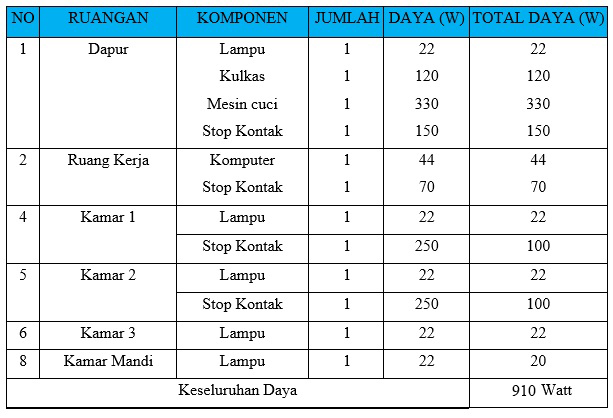 Detail Kapasitas Listrik Rumah Nomer 15