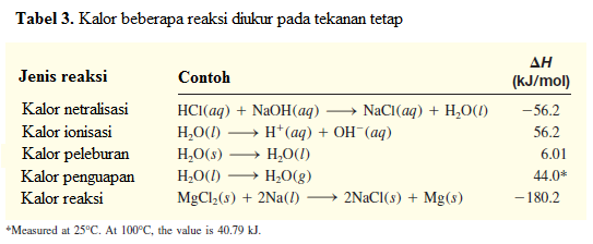 Detail Kapasitas Panas Air Nomer 32