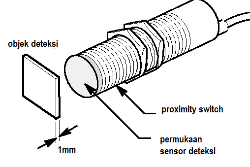 Detail Kapasitif Proximity Sensor Nomer 26