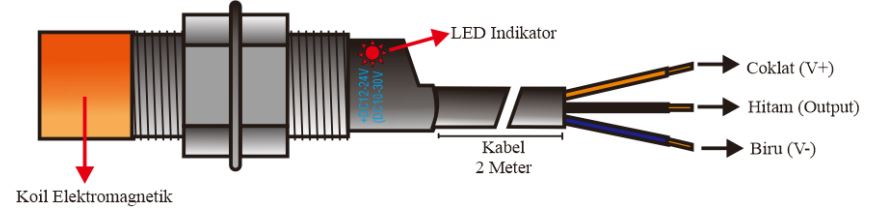 Detail Kapasitif Proximity Sensor Nomer 34