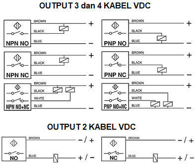 Detail Kapasitif Proximity Sensor Nomer 36