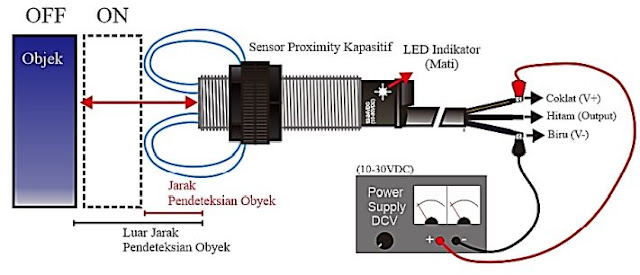 Detail Kapasitif Proximity Sensor Nomer 4