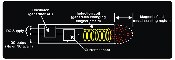 Detail Kapasitif Proximity Sensor Nomer 45