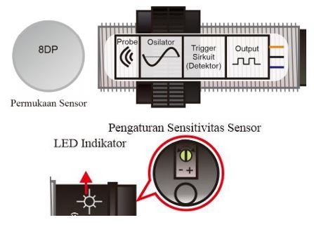 Detail Kapasitif Proximity Sensor Nomer 52