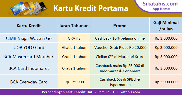 Detail Kartu Kredit Gratis Untuk Belanja Online Nomer 5