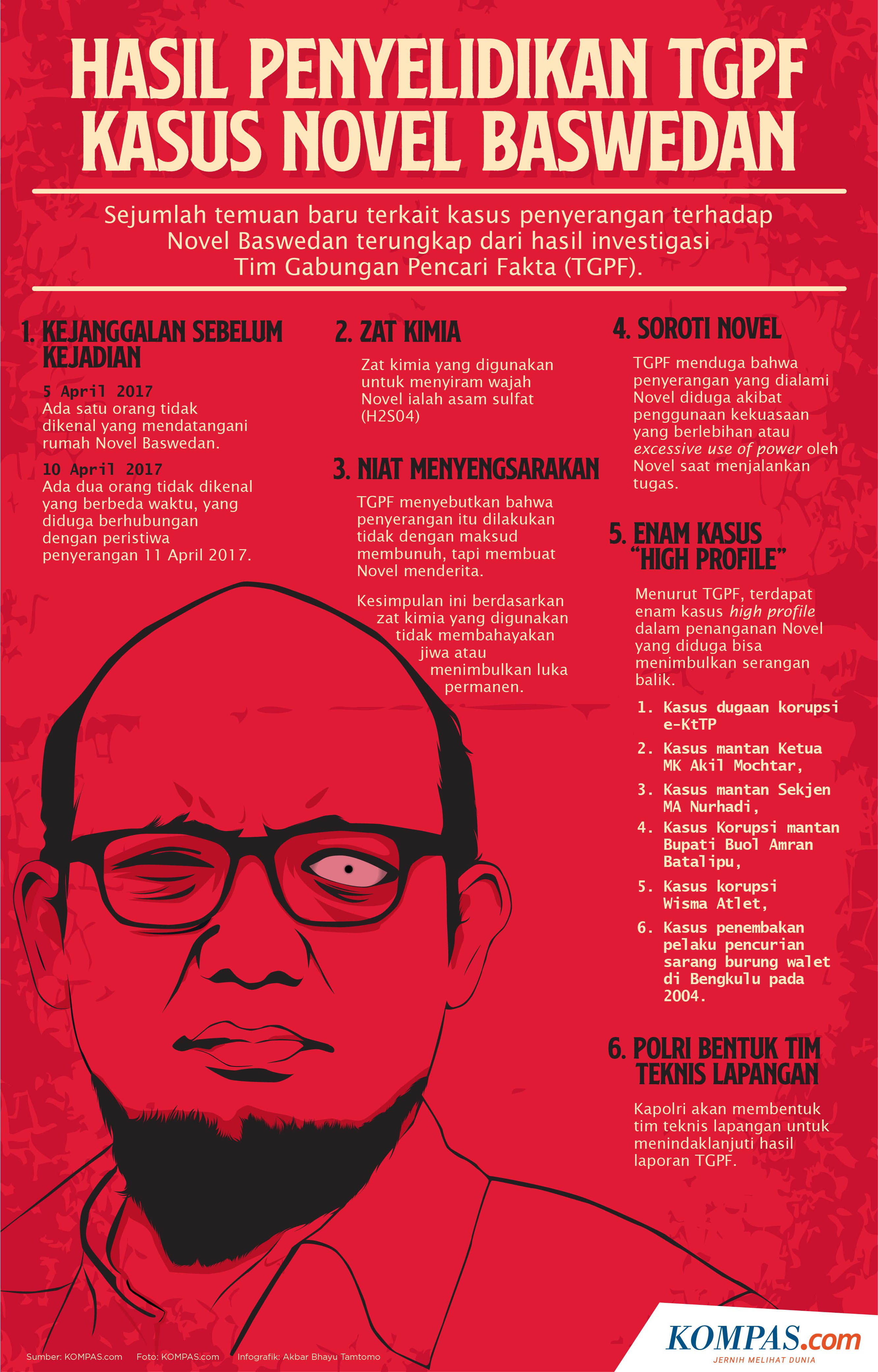 Detail Kasus Buku Merah Nomer 2