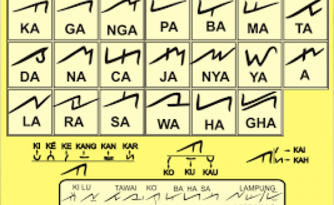 Detail Kata Lucu Bahasa Lampung Nomer 47