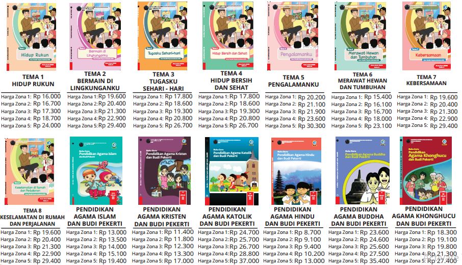 Detail Katalog Buku Gramedia Nomer 18