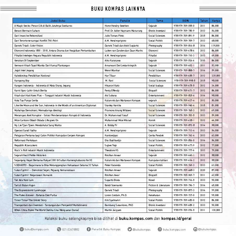 Detail Katalog Buku Gramedia Nomer 10