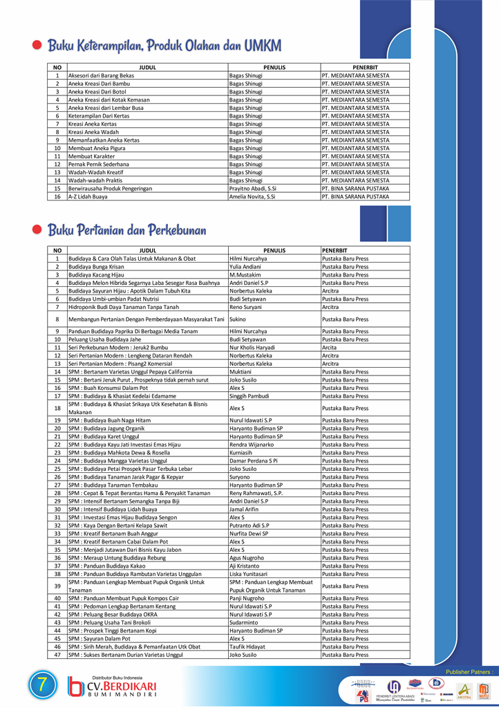 Detail Katalog Buku Perpustakaan Nomer 15