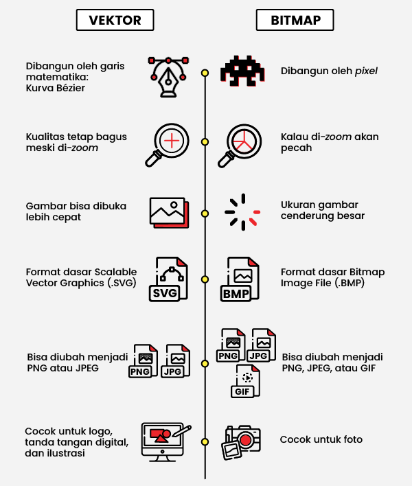 Kelebihan Dan Kekurangan Gambar Vektor - KibrisPDR