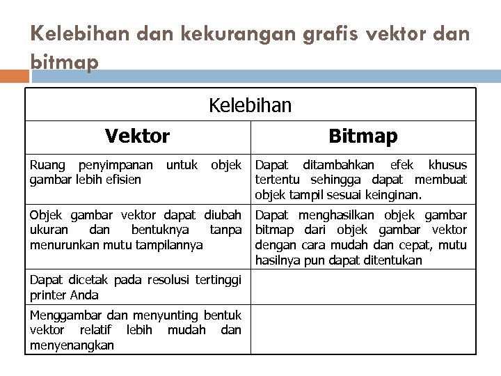 Detail Kelebihan Dan Kekurangan Gambar Vektor Nomer 12