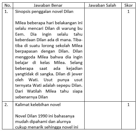 Detail Kelemahan Buku Filosofi Kopi Nomer 10