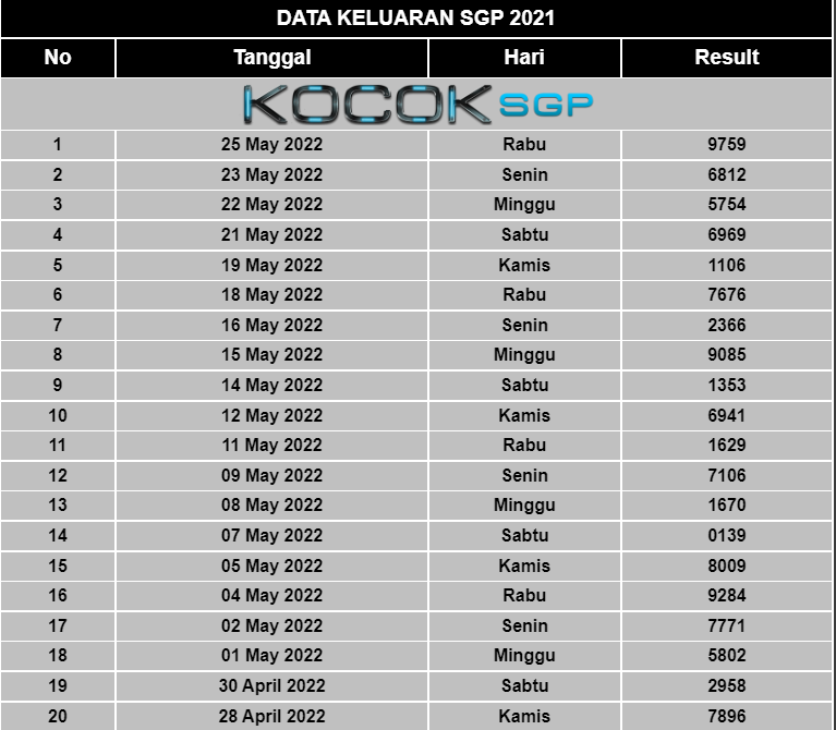 Detail Keluaran No Togel Singapore Nomer 7