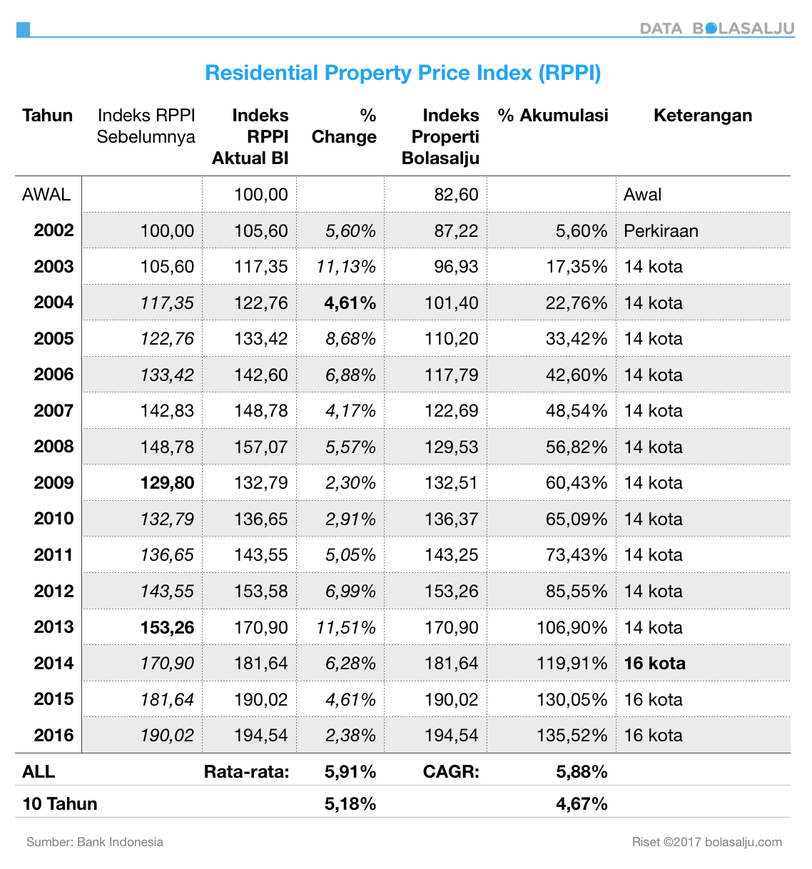 Detail Kenaikan Harga Rumah Per Tahun Nomer 12