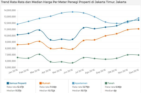 Detail Kenaikan Harga Rumah Per Tahun Nomer 13