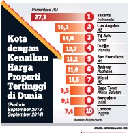 Detail Kenaikan Harga Rumah Per Tahun Nomer 16