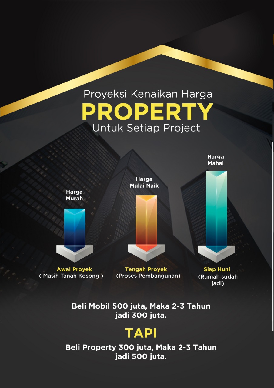 Detail Kenaikan Harga Rumah Per Tahun Nomer 19