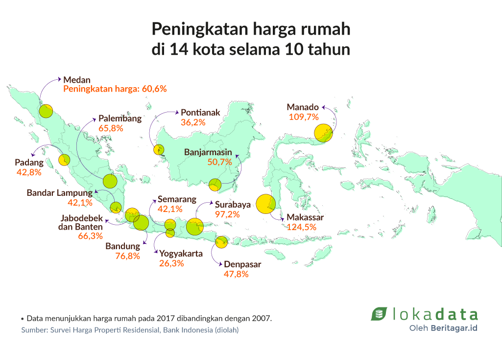 Detail Kenaikan Harga Rumah Per Tahun Nomer 20