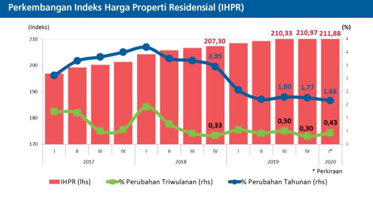 Detail Kenaikan Harga Rumah Per Tahun Nomer 25