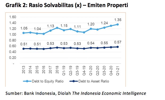 Detail Kenaikan Harga Rumah Per Tahun Nomer 28