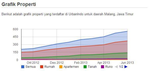 Detail Kenaikan Harga Rumah Per Tahun Nomer 51