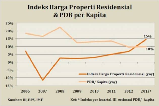 Detail Kenaikan Harga Rumah Per Tahun Nomer 9