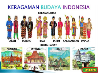 Detail Keragaman Budaya Indonesia Beserta Gambarnya Nomer 3