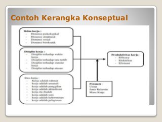 Detail Kerangka Pikir Gambar Untuk Power Point Nomer 8