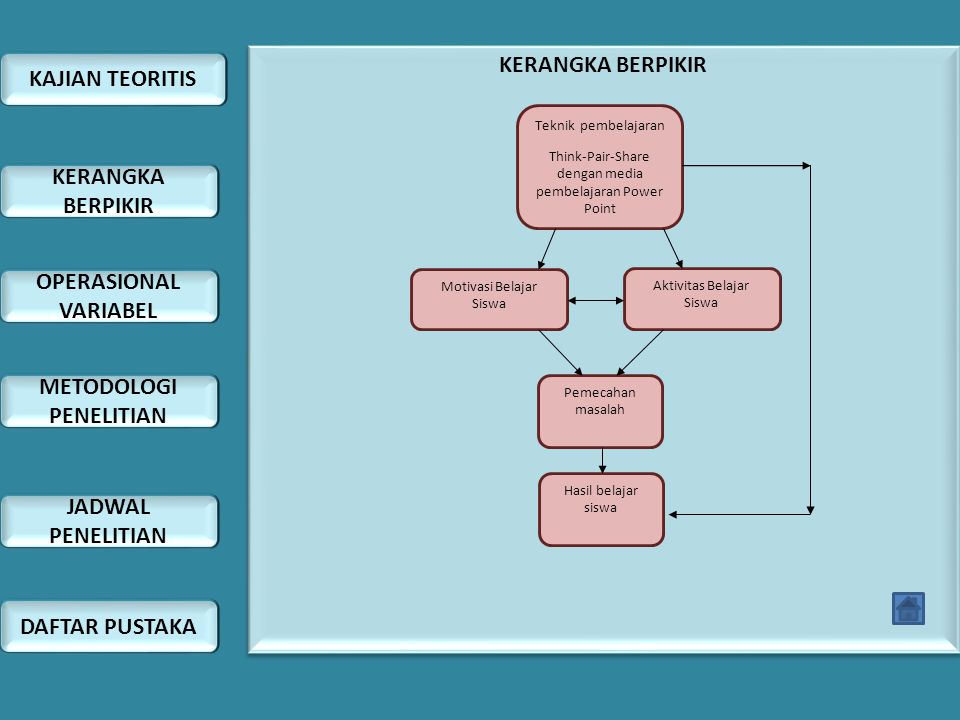 Detail Kerangka Pikir Gambar Untuk Power Point Nomer 12