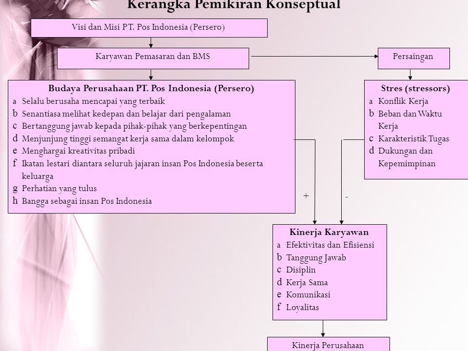 Detail Kerangka Pikir Gambar Untuk Power Point Nomer 2