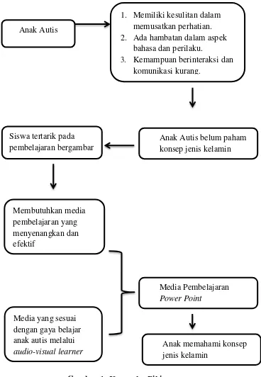 Detail Kerangka Pikir Gambar Untuk Power Point Nomer 18