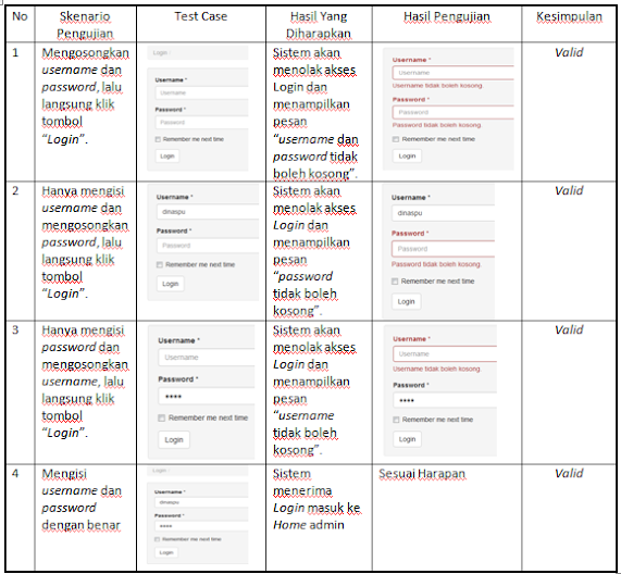 Detail Kesimpulan Surat Masuk Nomer 18