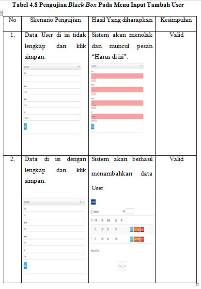 Detail Kesimpulan Surat Masuk Nomer 26