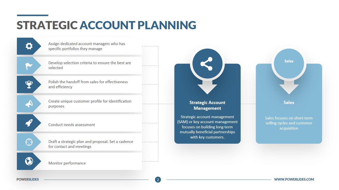 Detail Key Account Plan Template Ppt Nomer 2