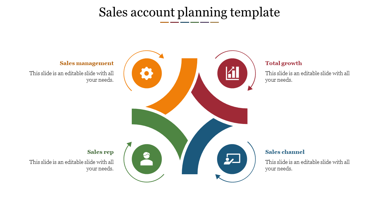 Detail Key Account Plan Template Ppt Nomer 20