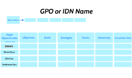 Detail Key Account Plan Template Ppt Nomer 28