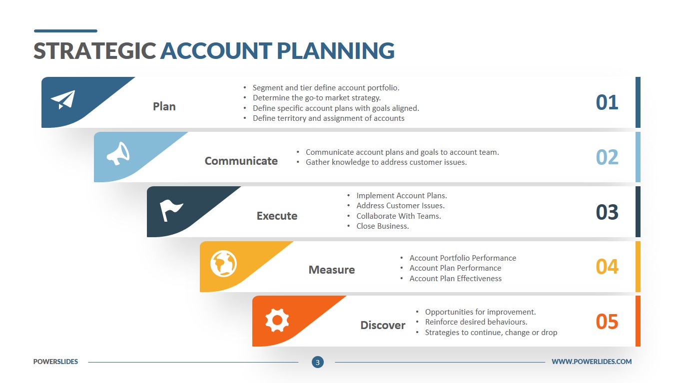 Detail Key Account Plan Template Ppt Nomer 4