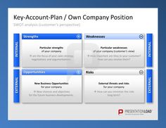 Detail Key Account Plan Template Ppt Nomer 29