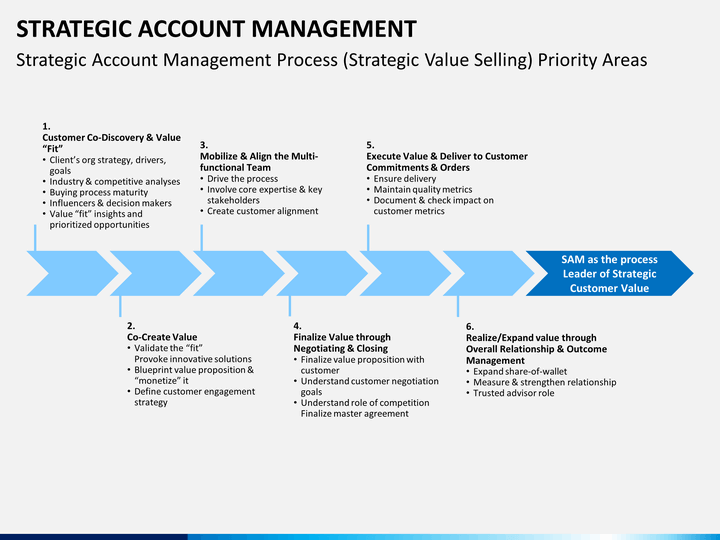 Detail Key Account Plan Template Ppt Nomer 30