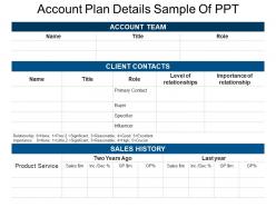 Detail Key Account Plan Template Ppt Nomer 33