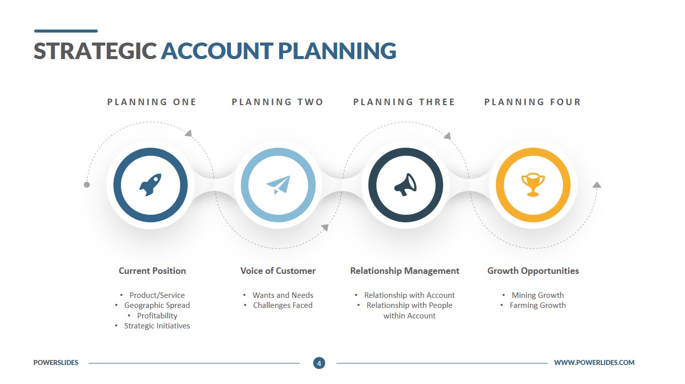 Detail Key Account Plan Template Ppt Nomer 38