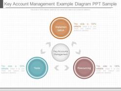 Detail Key Account Plan Template Ppt Nomer 42