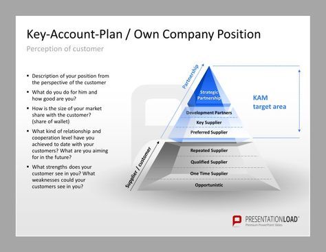Detail Key Account Plan Template Ppt Nomer 45
