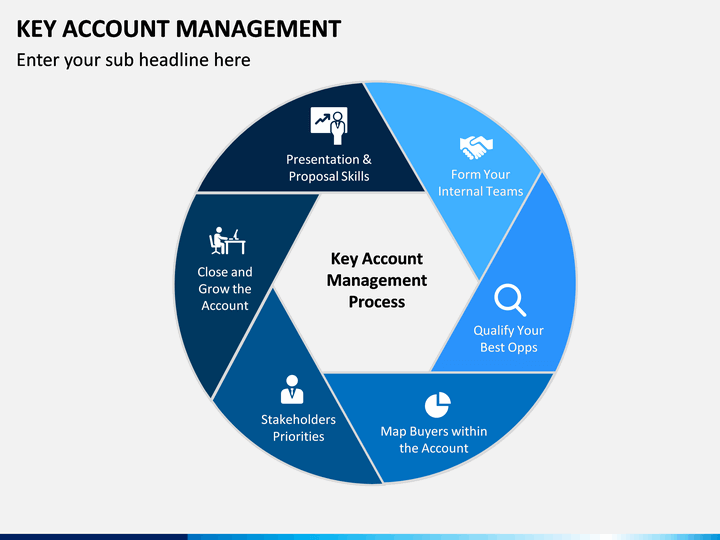 Detail Key Account Plan Template Ppt Nomer 49