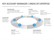 Detail Key Account Plan Template Ppt Nomer 52