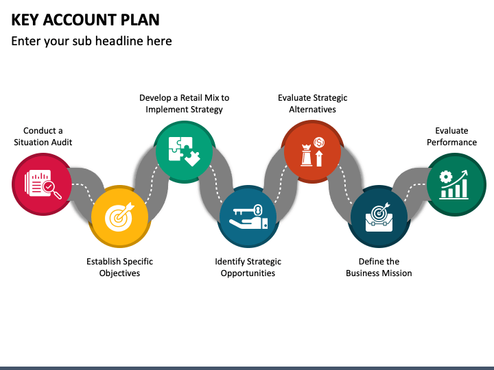 Detail Key Account Plan Template Ppt Nomer 53