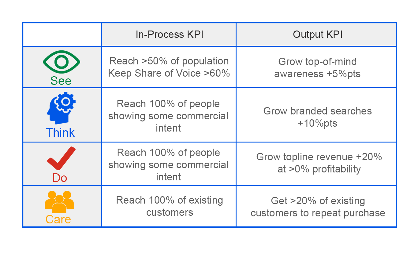 Detail Key Performance Indicator Template Nomer 10